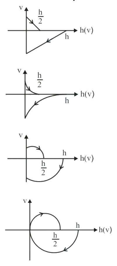 Question 21 image