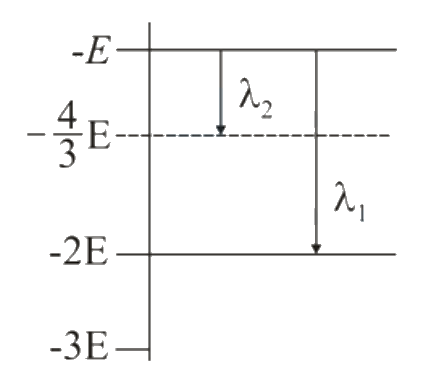 Question 21 image