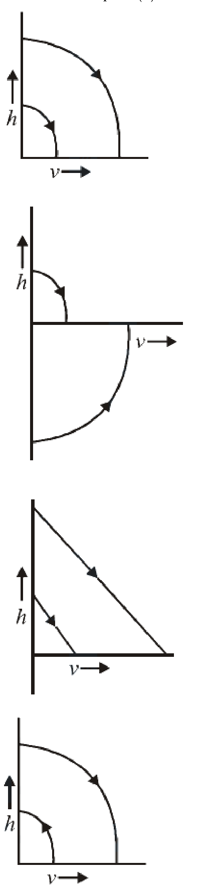 Question 15 image