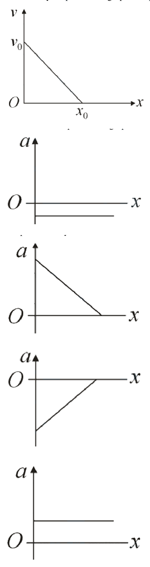 Question 28 image