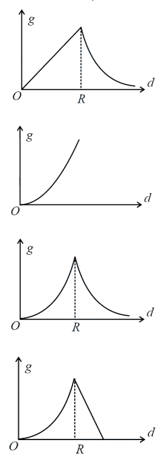 Question 14 image