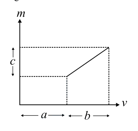 Question 16 image