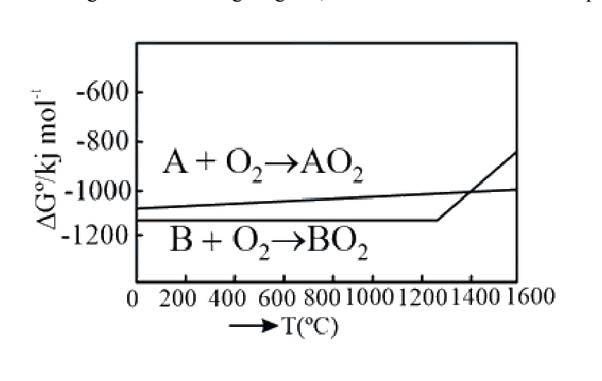 Question 32 image