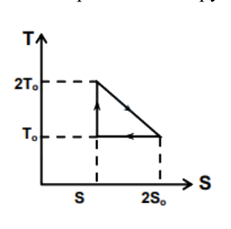 Question 67 image