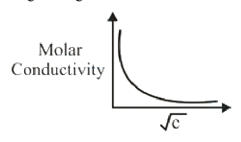 Question 46 image