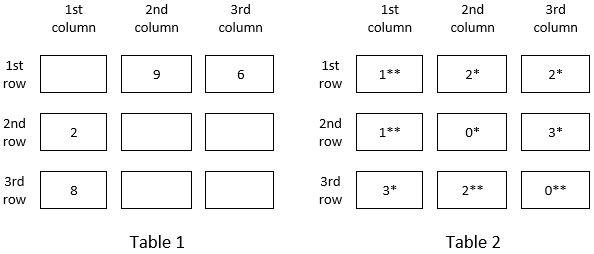 Question 1 image