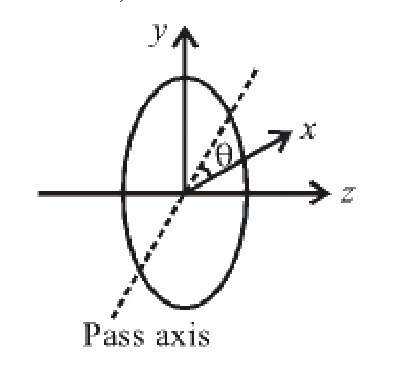 Question 19 image