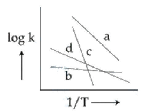 Question 47 image