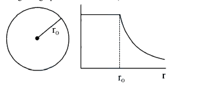 Question 4 image