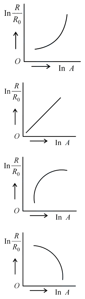 Question 8 image