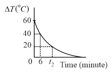 Question 30 image