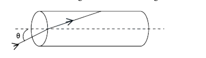 Question 1 image