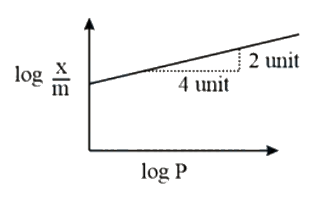 Question 58 image