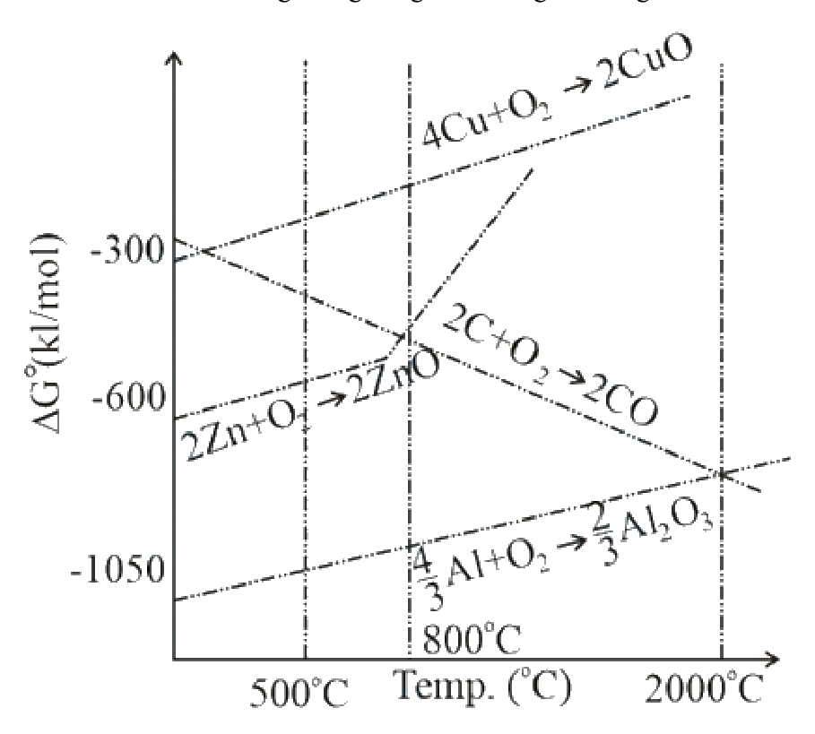 Question 31 image
