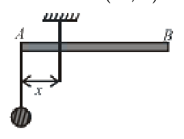 Question 19 image