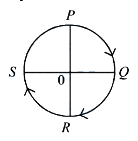 Question 2 image