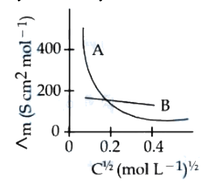 Question 53 image