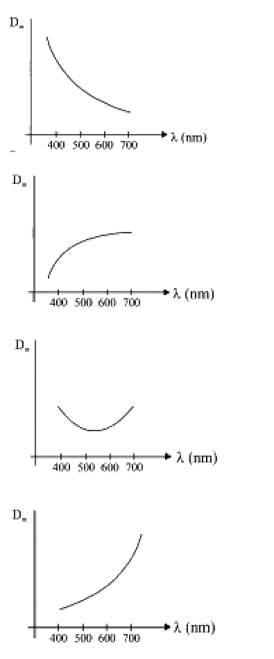 Question 27 image
