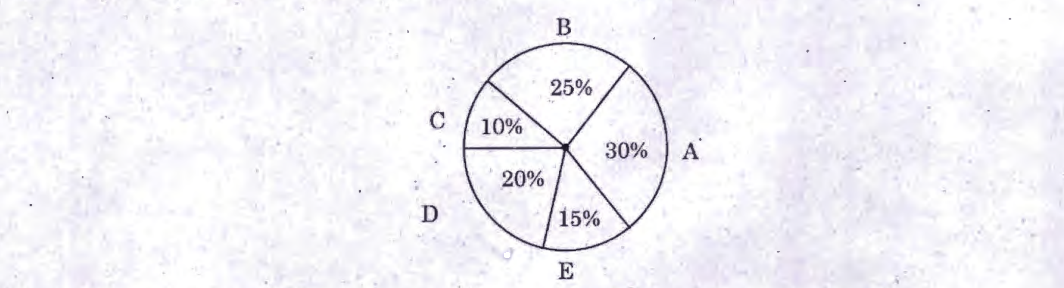 Question 28 image
