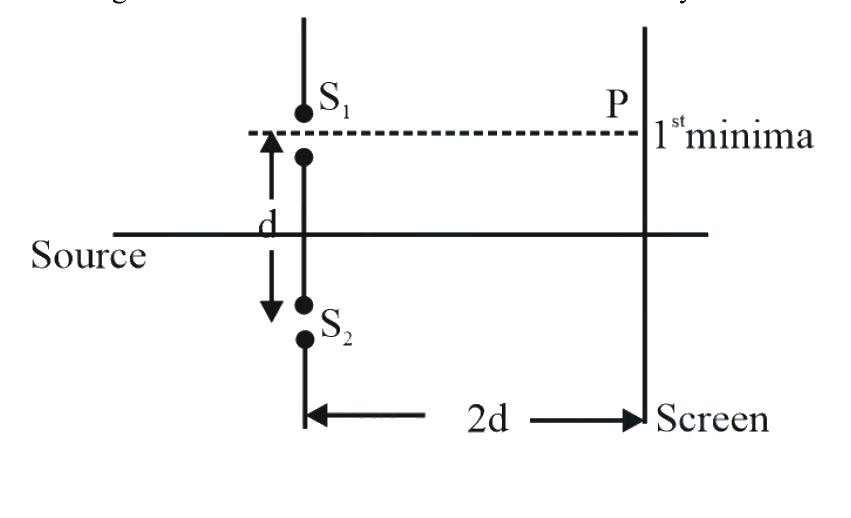 Question 2 image