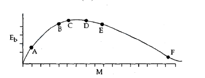 Question 15 image
