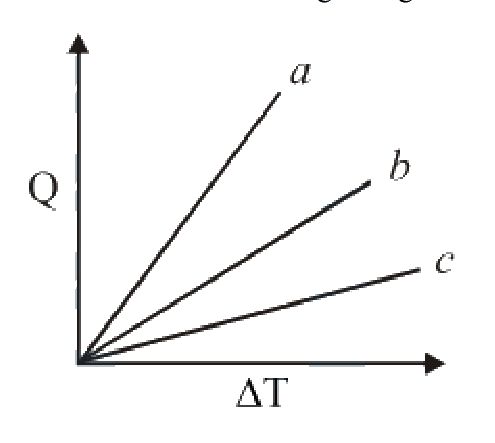 Question 6 image