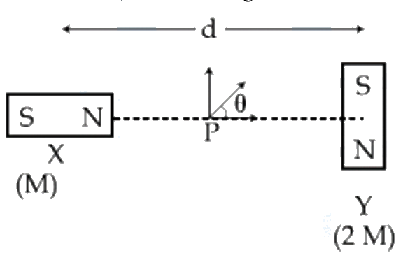 Question 11 image
