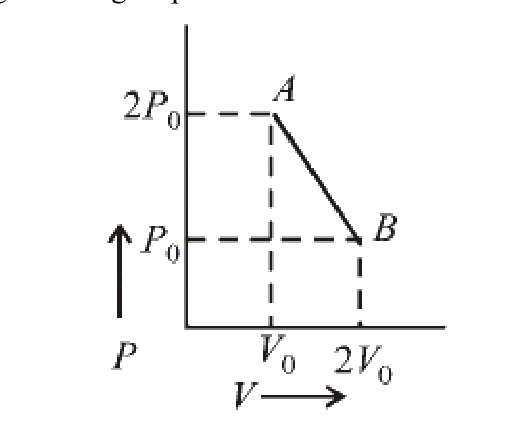 Question 28 image