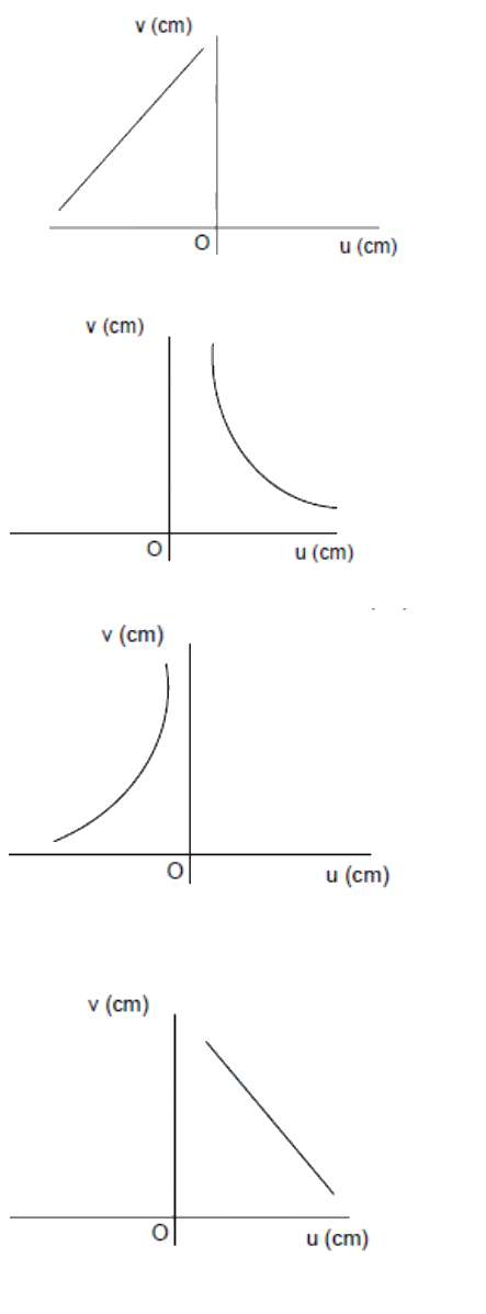 Question 34 image