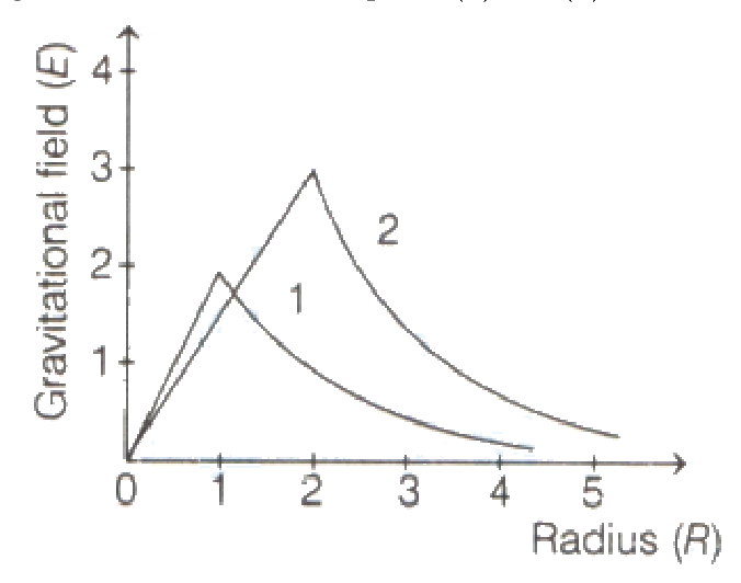 Question 6 image