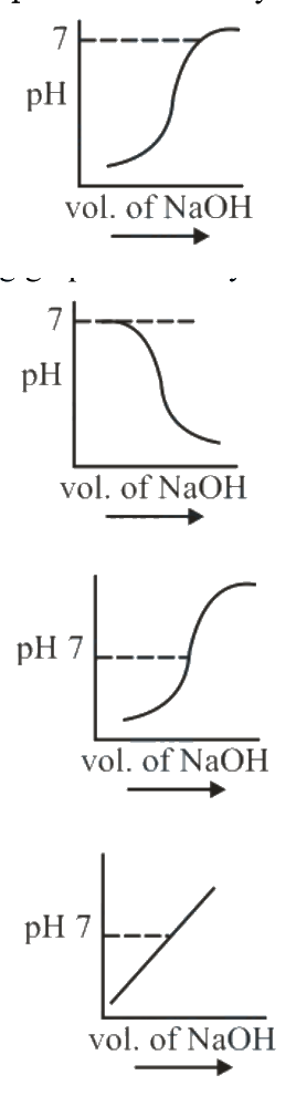 Question 43 image