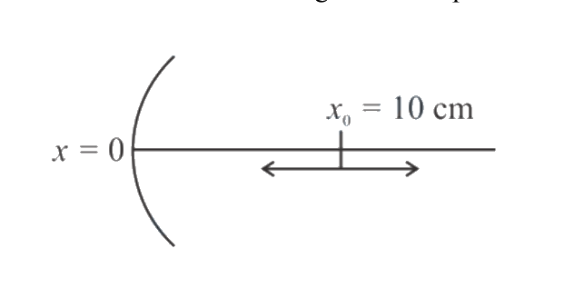 Question 19 image