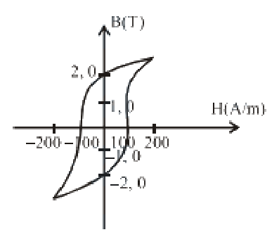 Question 2 image
