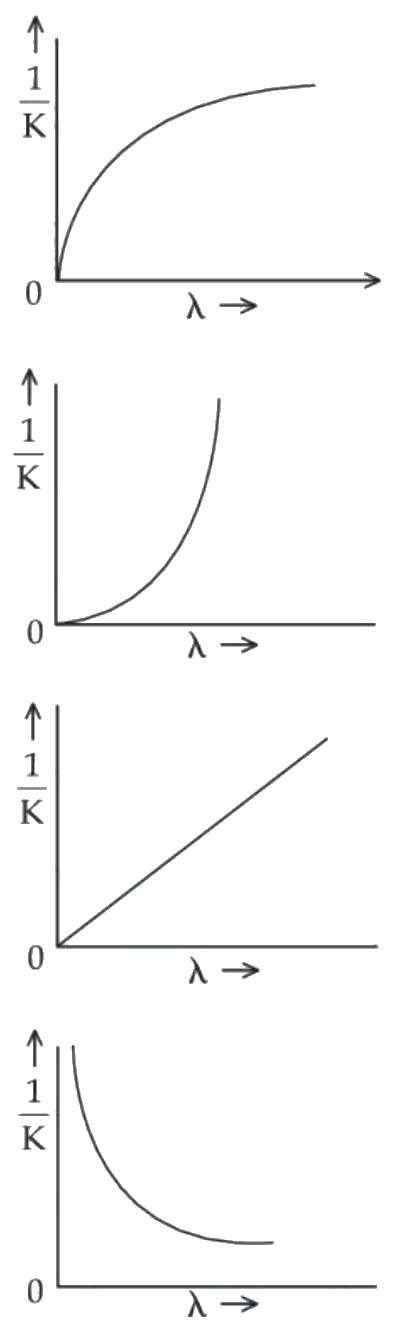 Question 48 image