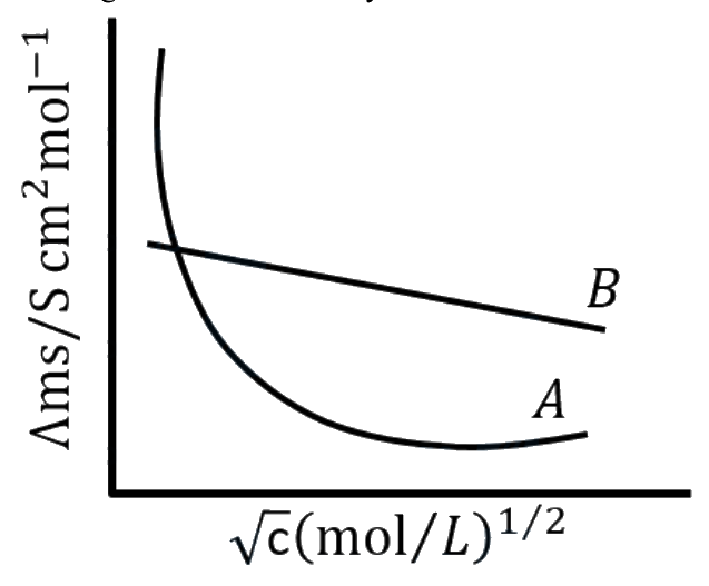 Question 58 image