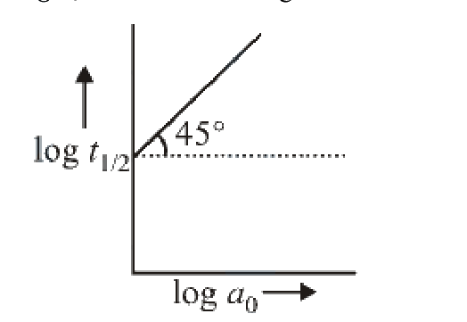 Question 57 image