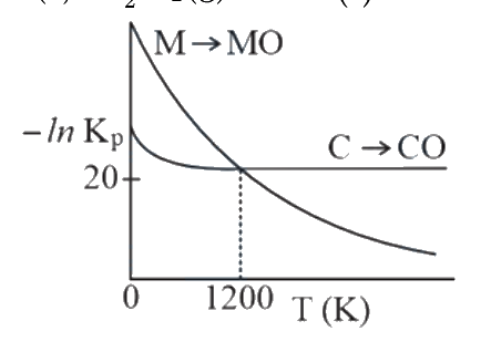 Question 42 image