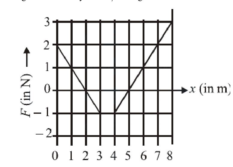 Question 22 image