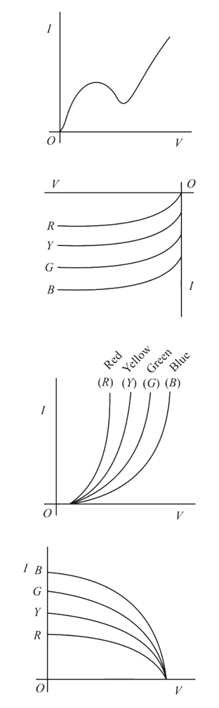 Question 10 image