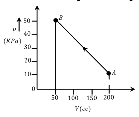 Question 1 image