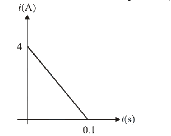 Question 20 image