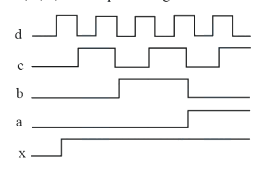 Question 21 image