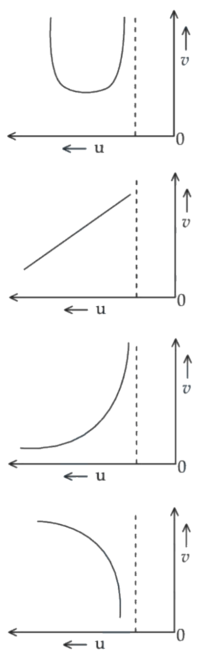Question 35 image