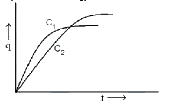 Question 29 image