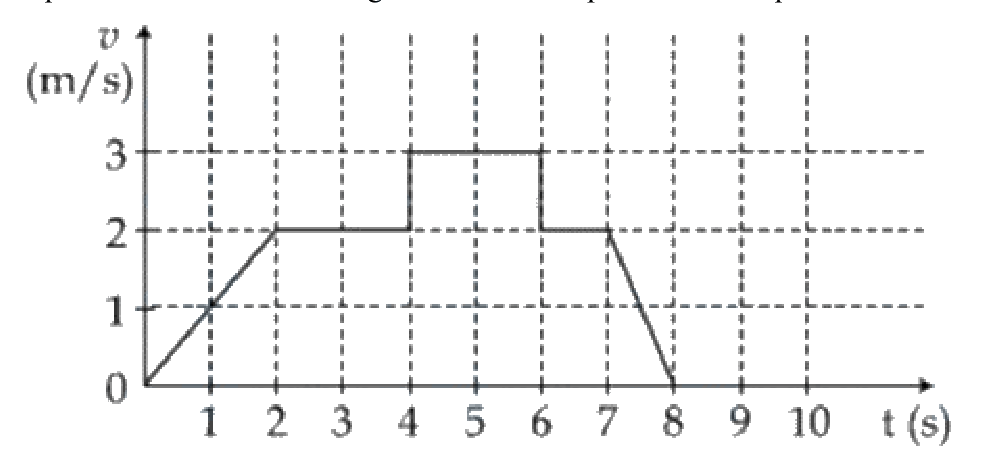 Question 14 image