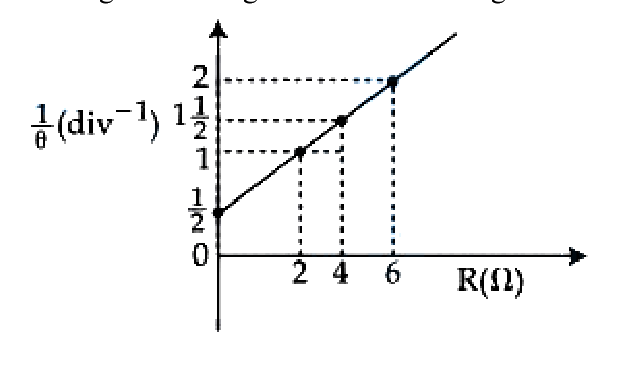 Question 1 image