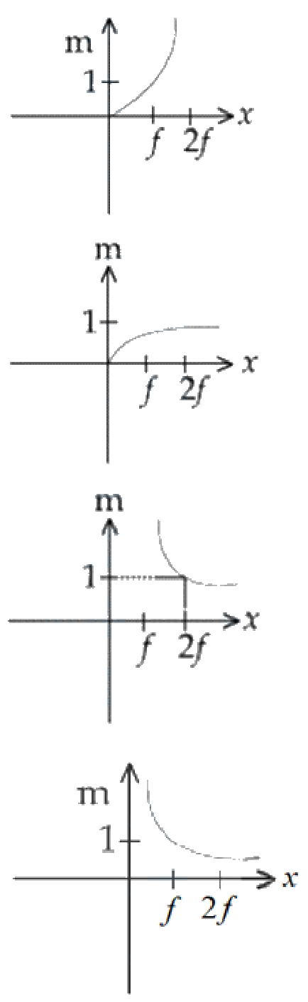 Question 11 image