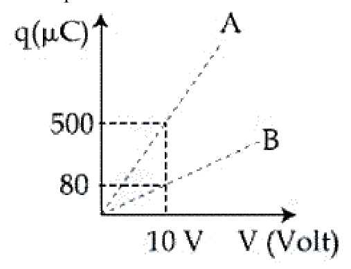 Question 16 image