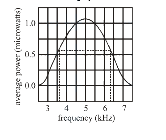 Question 27 image
