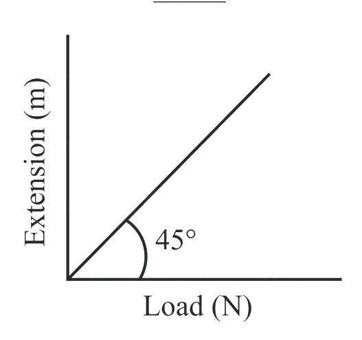 Question 13 image